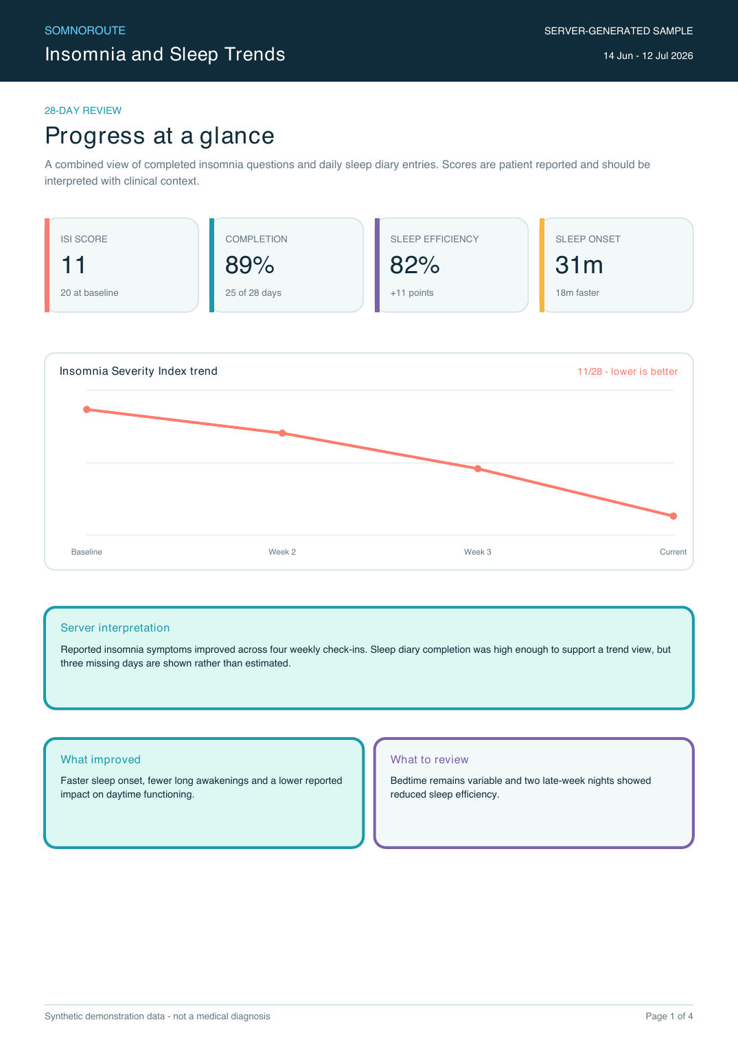 Page 1 of a synthetic SomnoRoute insomnia and questionnaire trends PDF